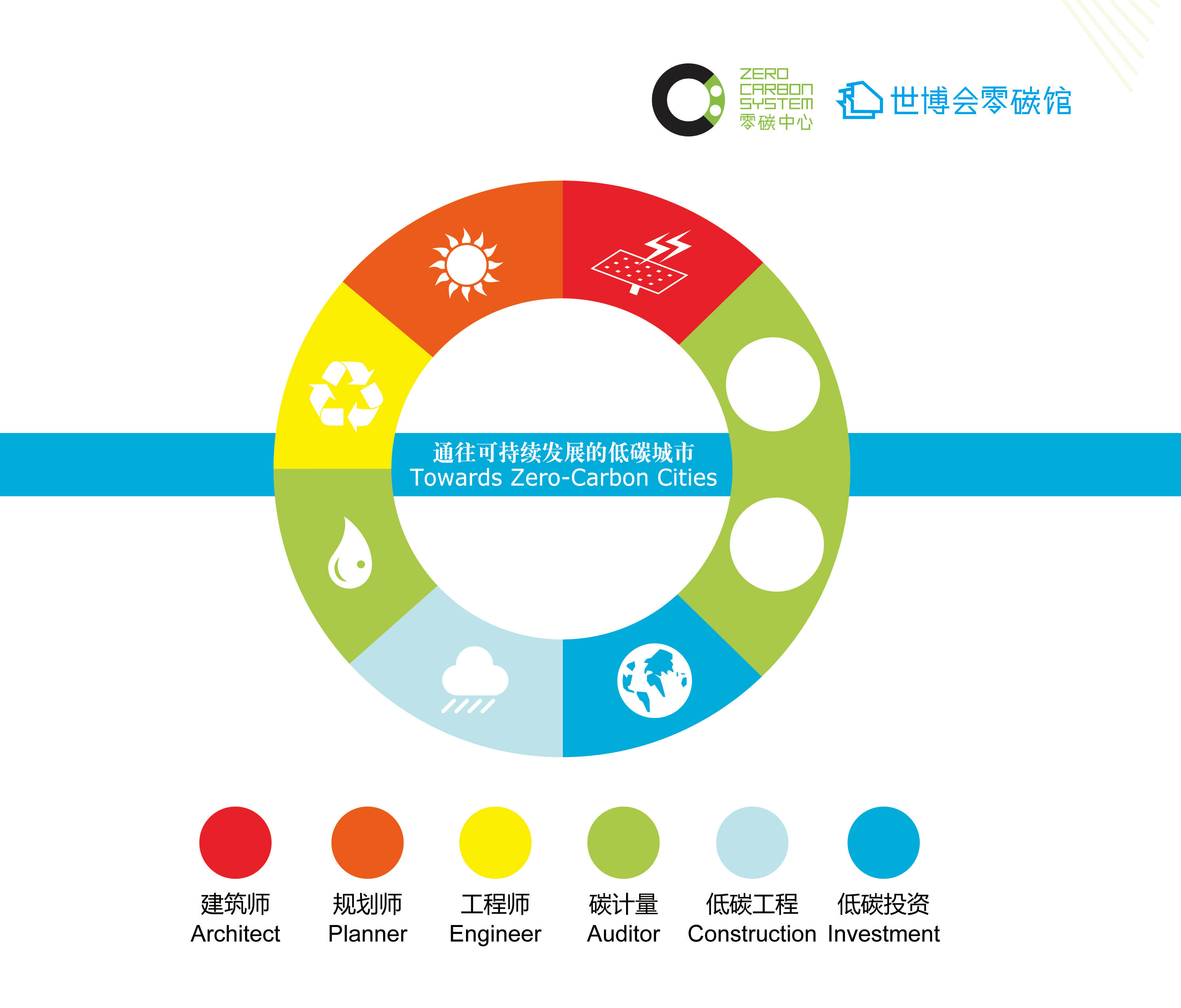 智慧园区整体解决方案_智慧园区运营管理方案_智慧园区整体解决方案