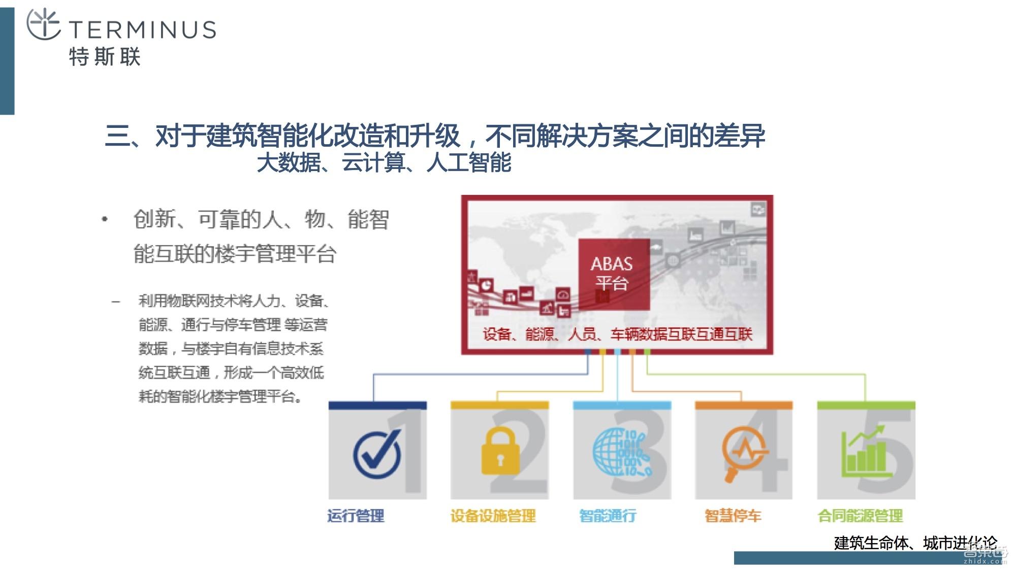 霍尼韦尔自控阀门_霍尼韦尔楼宇自控系统架构_霍尼韦尔 楼宇自控系统