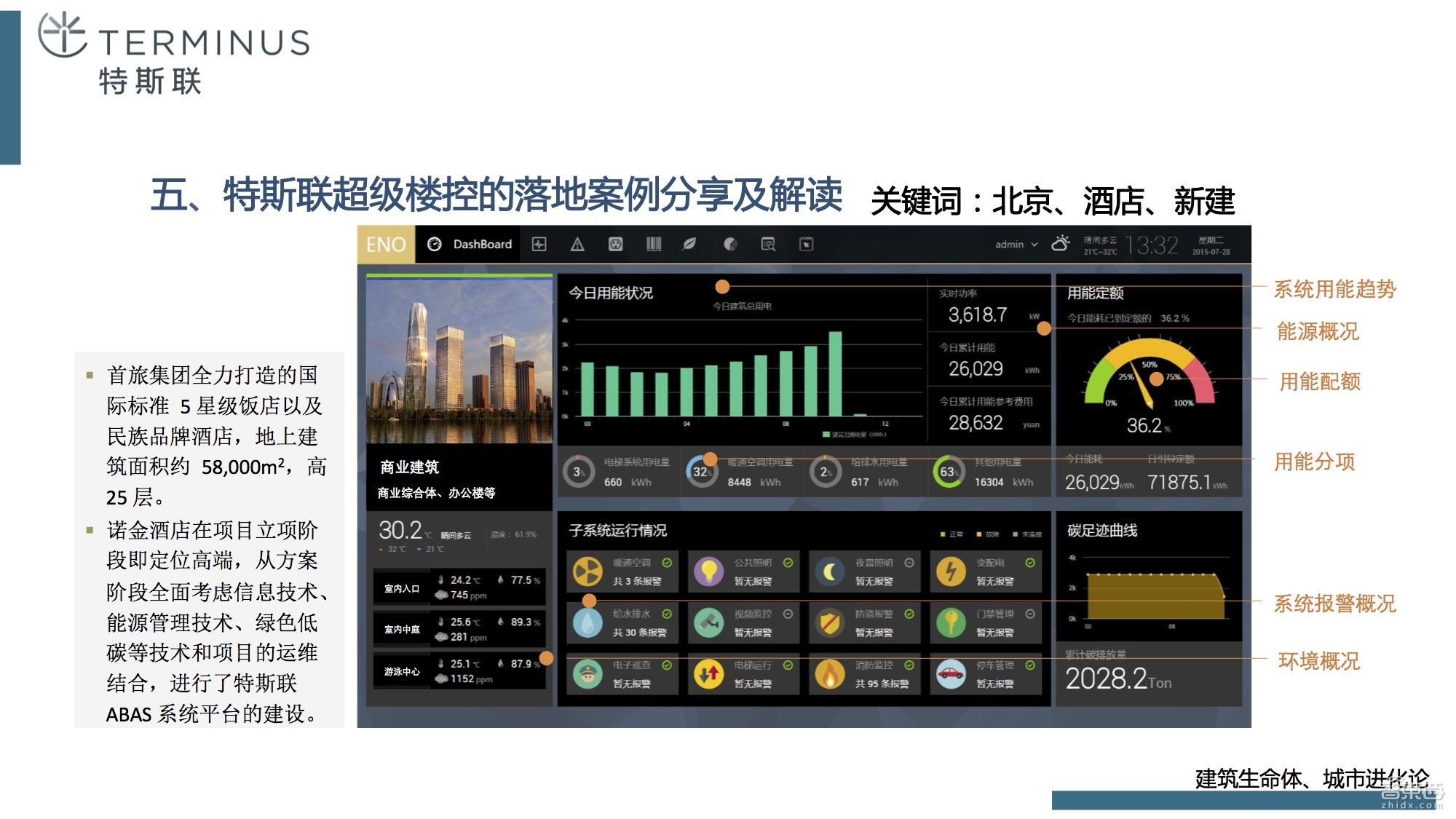 霍尼韦尔 楼宇自控系统_霍尼韦尔楼宇自控系统架构_霍尼韦尔自控阀门