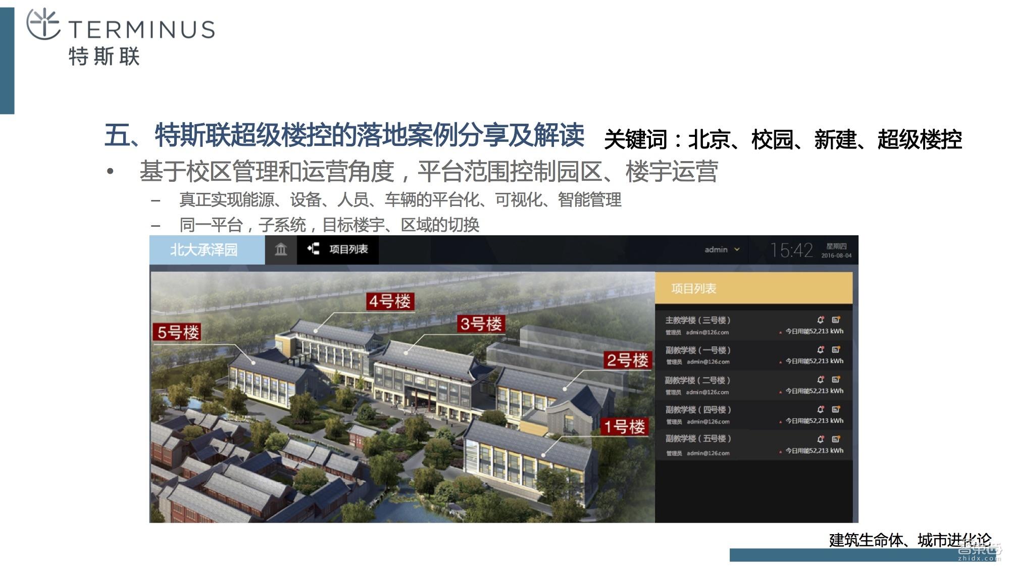 霍尼韦尔 楼宇自控系统_霍尼韦尔楼宇自控系统架构_霍尼韦尔自控阀门