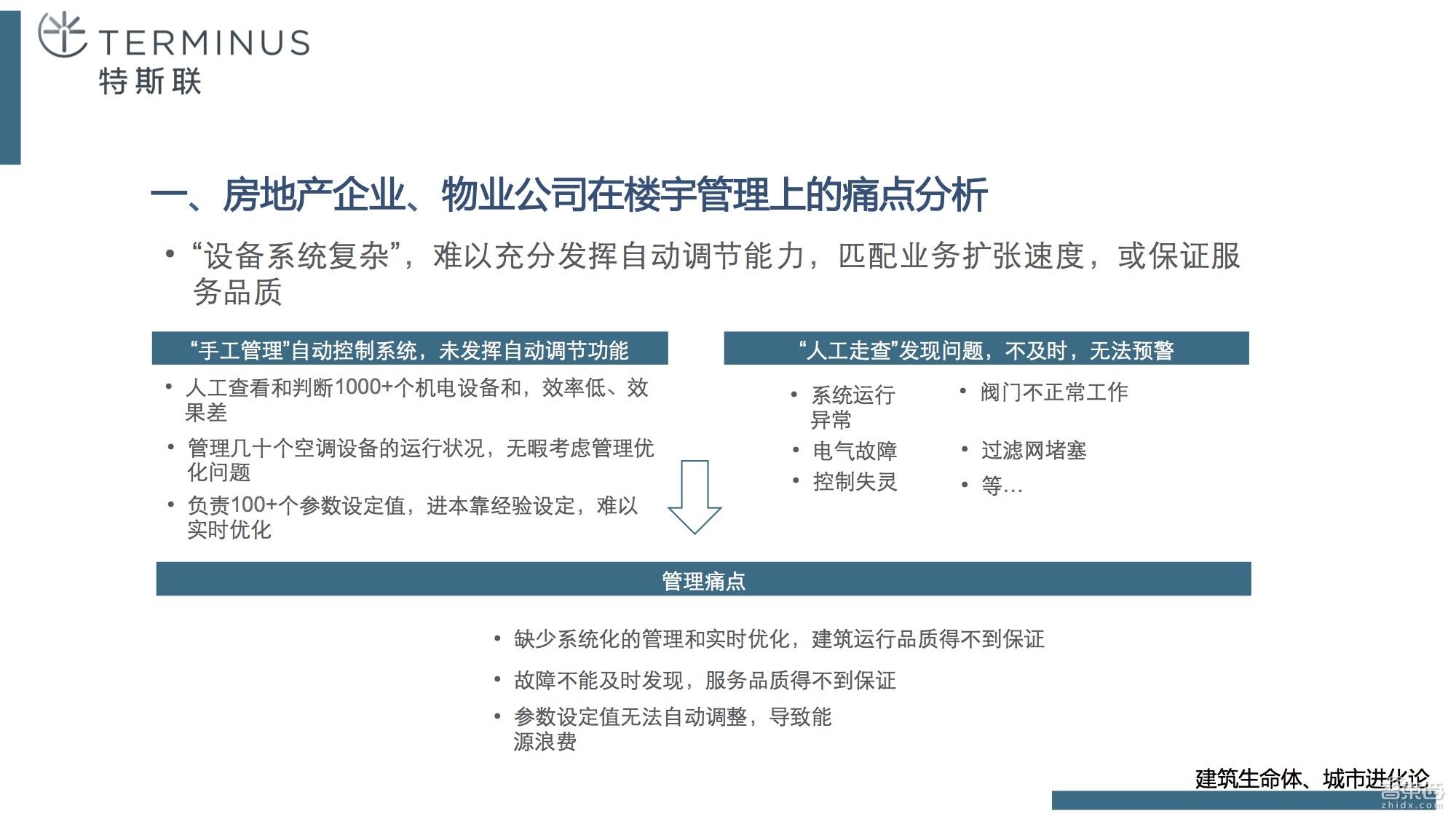 霍尼韦尔自控阀门_霍尼韦尔楼宇自控系统架构_霍尼韦尔 楼宇自控系统