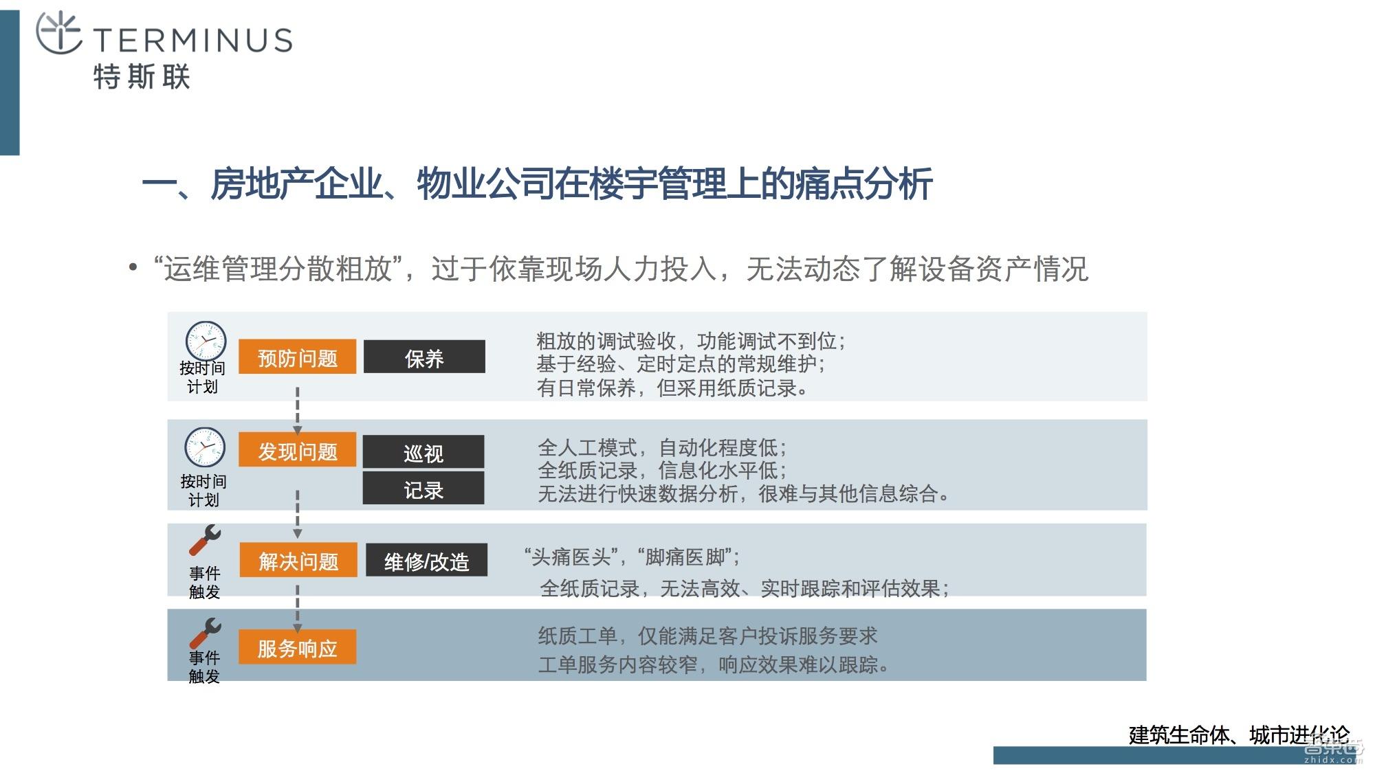 霍尼韦尔自控阀门_霍尼韦尔楼宇自控系统架构_霍尼韦尔 楼宇自控系统