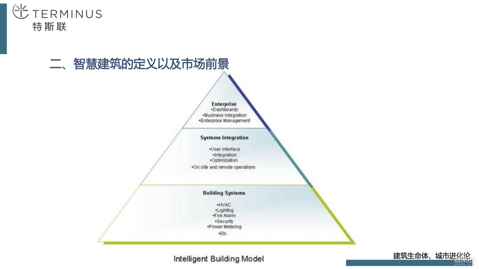 霍尼韦尔 楼宇自控系统_霍尼韦尔自控阀门_霍尼韦尔楼宇自控系统架构