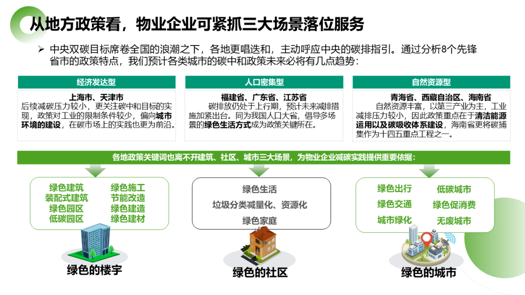 安防智慧产业园区_智慧园区服务_智慧园区园区规划解决方案