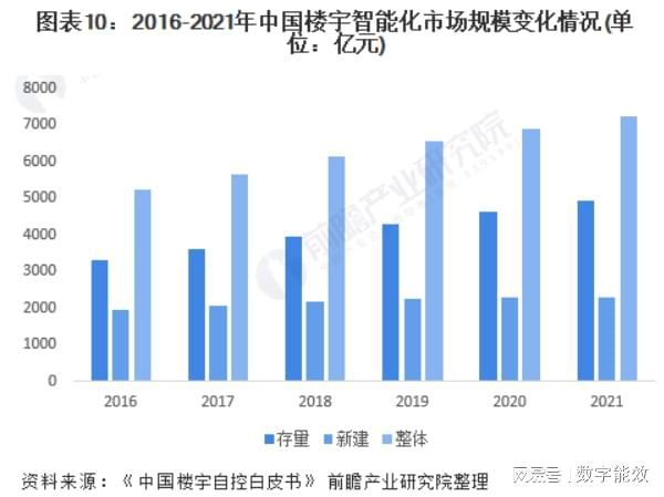 智能化楼宇设备包括_楼宇自控系统包括_楼宇ba系统