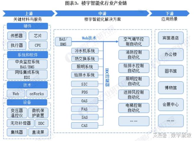 楼宇ba系统_智能化楼宇设备包括_楼宇自控系统包括