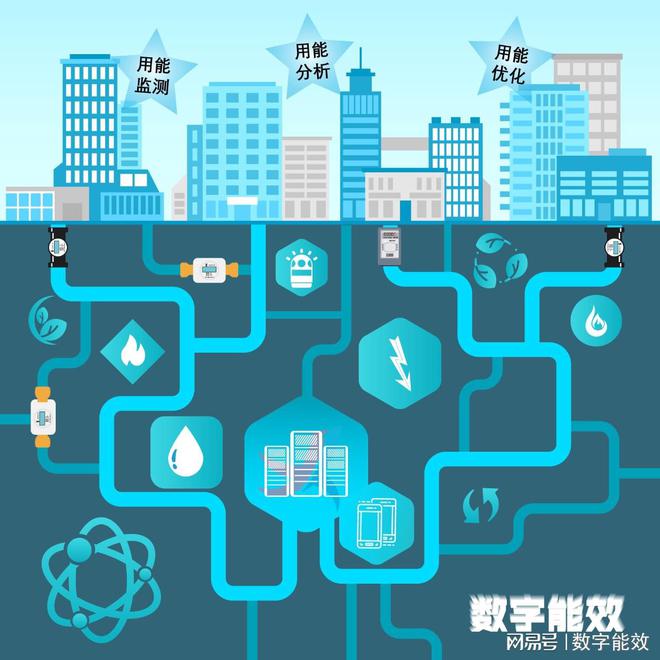 楼宇ba系统_楼宇自控系统包括_智能化楼宇设备包括