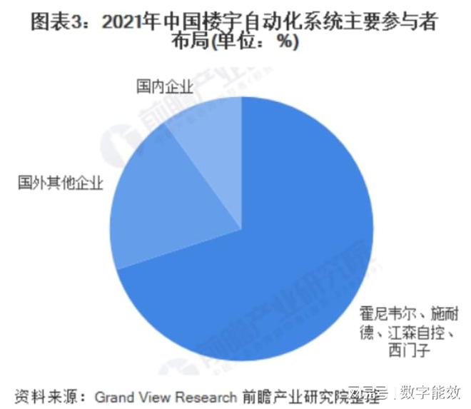 智能化楼宇设备包括_楼宇自控系统包括_楼宇ba系统