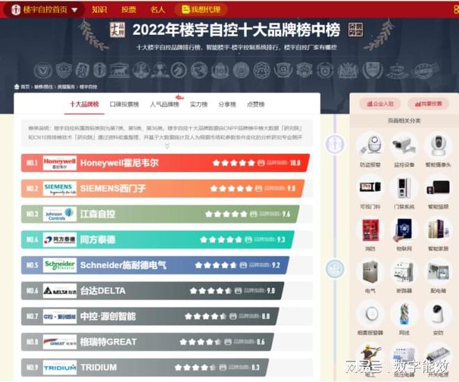 智能化楼宇设备包括_楼宇自控系统包括_楼宇ba系统