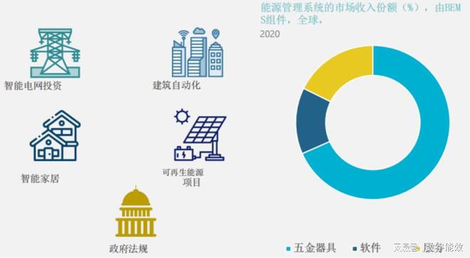 楼宇ba系统_智能化楼宇设备包括_楼宇自控系统包括