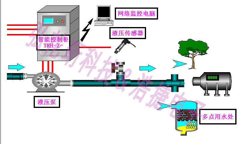 自控楼宇冷热源系统_消防楼宇自控系统_plc楼宇消防系统介绍
