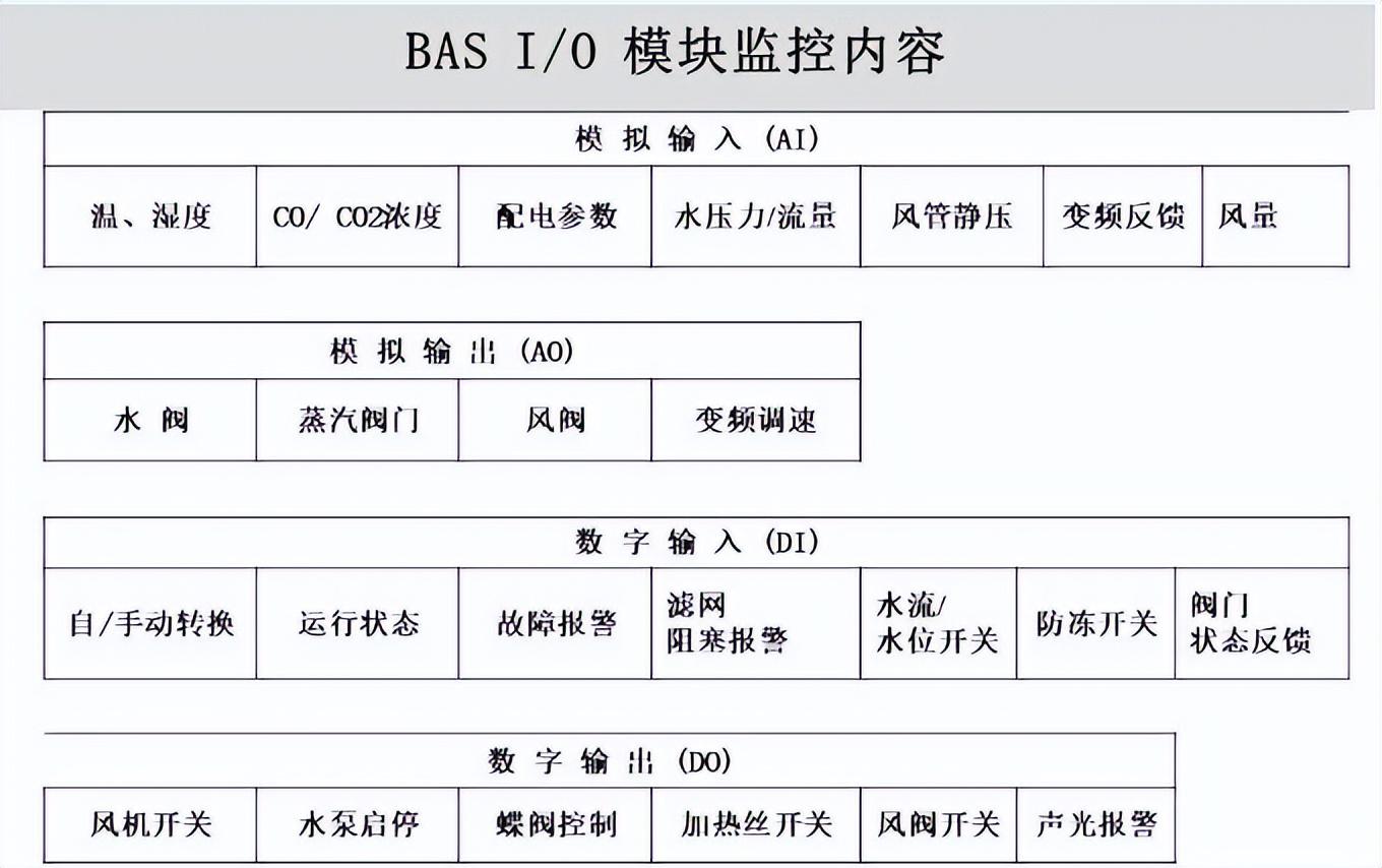 自控楼宇冷热源系统_消防楼宇自控系统_plc楼宇消防系统介绍