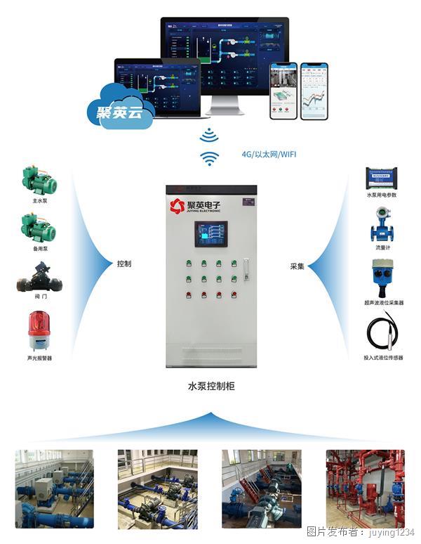消防楼宇自控系统_plc楼宇消防系统介绍_自控楼宇冷热源系统