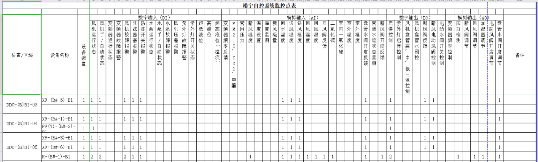 自控楼宇冷热源系统_plc楼宇消防系统介绍_消防楼宇自控系统