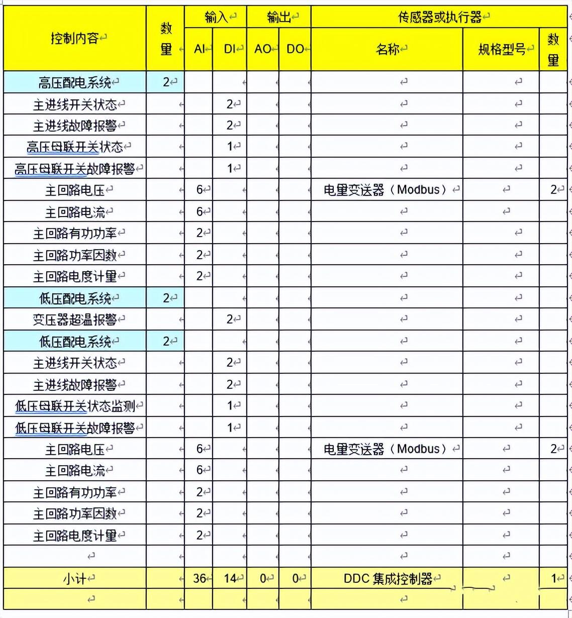 北京奥科博源自控技术有限公司 联系人_楼宇自控节能新技术_plc自控技术