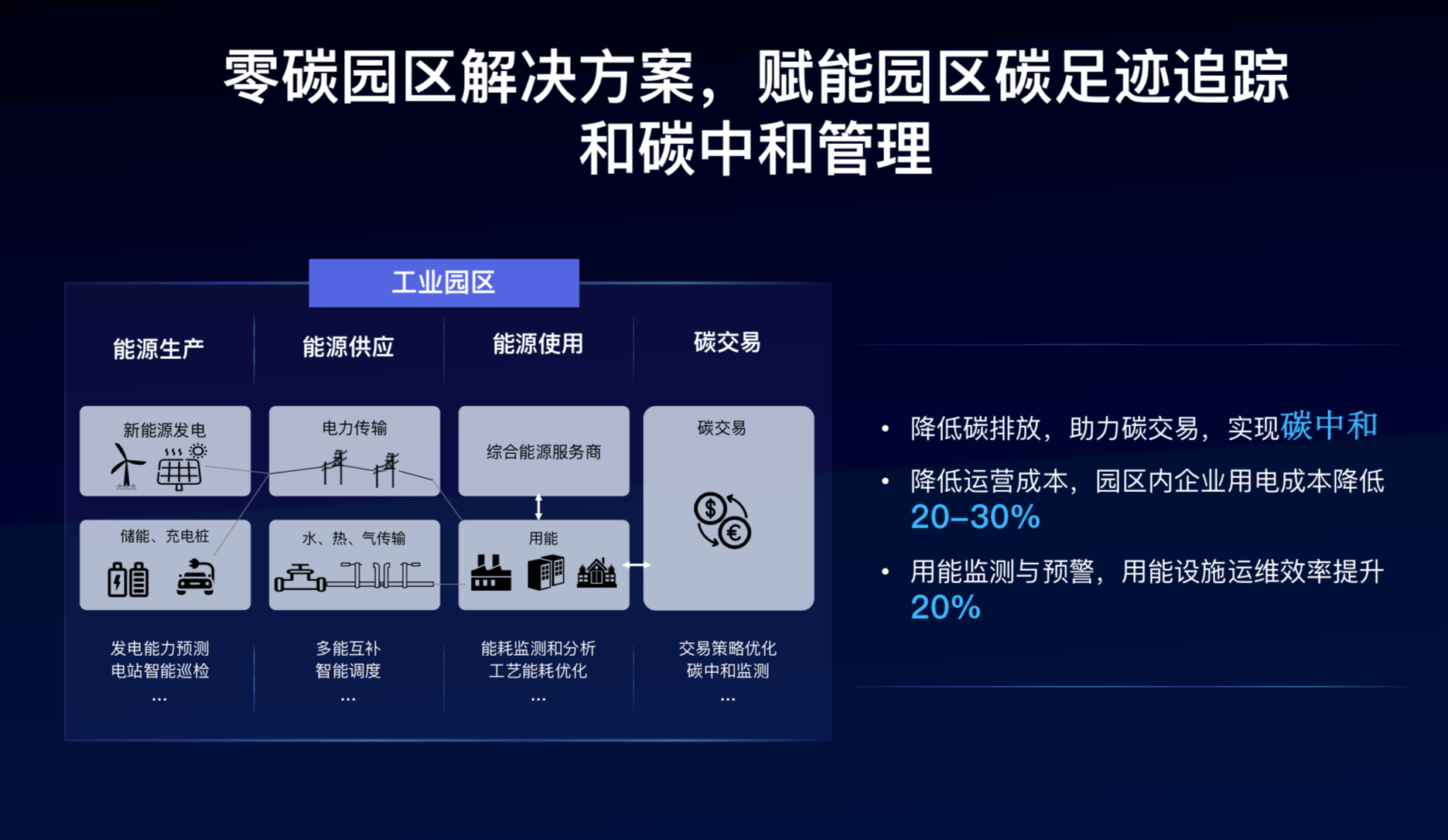 工业园区能耗管理系统功能介绍_能耗管理平台_济南能耗管理监测系统