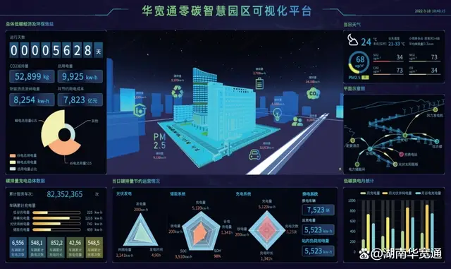 智慧园区运营管理平台_智慧园区园区规划解决方案_智慧化园区