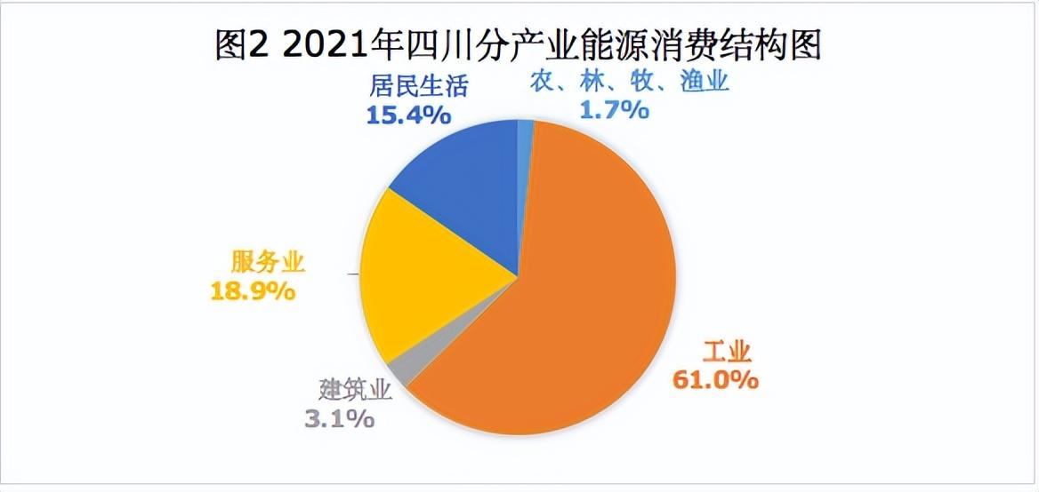 四川省公共机构能耗数据管理_虚拟化云计算平台的能耗管理_能耗设施设备运行管理及节电,节水,节油等管理措施