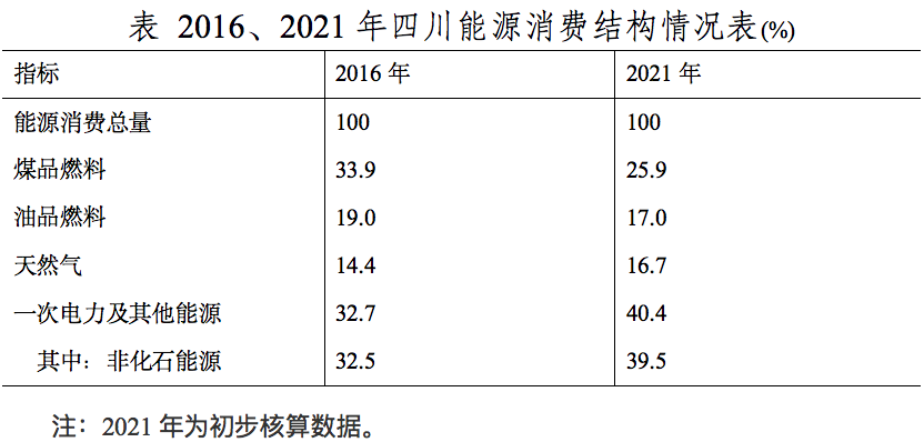 能耗设施设备运行管理及节电,节水,节油等管理措施_四川省公共机构能耗数据管理_虚拟化云计算平台的能耗管理