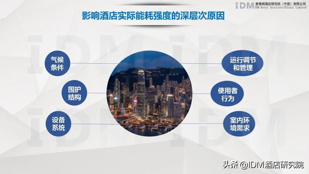 综合能耗_企业综合能耗在线管理系统_企业综合能耗