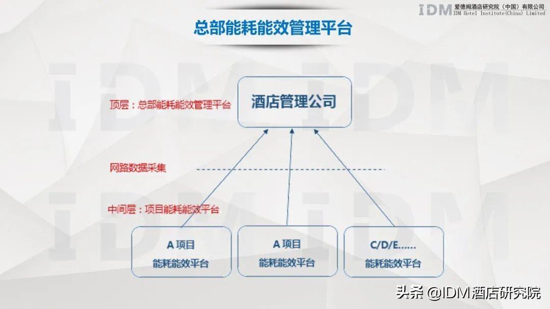 综合能耗_企业综合能耗在线管理系统_企业综合能耗