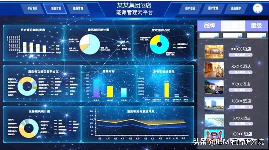 企业综合能耗在线管理系统_企业综合能耗_综合能耗