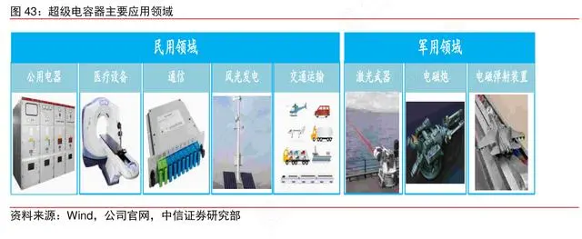 智能电容缆式液位计_智能电容无功补偿_智能电容器