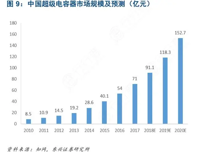 智能电容器_智能电容缆式液位计_智能电容无功补偿