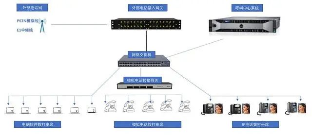 医院呼叫系统_医院床头呼叫系统_医院呼叫系统施工方案