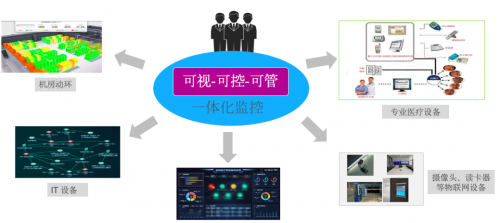 基于bim技术建筑协同平台的初步研究_有基于bim的能耗管理吗_大唐集团以热效率为核心能耗管理指导意见