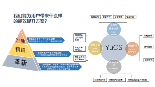 楼宇租赁管理_楼宇自控管理员_楼宇设备自控系统工程