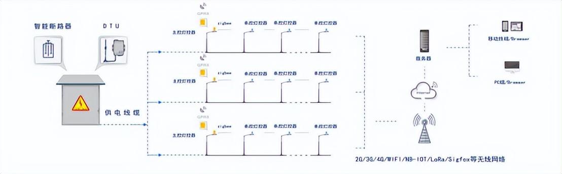北京奥科博源自控技术有限公司 联系人_自控技术标书范本_楼宇自控节能新技术