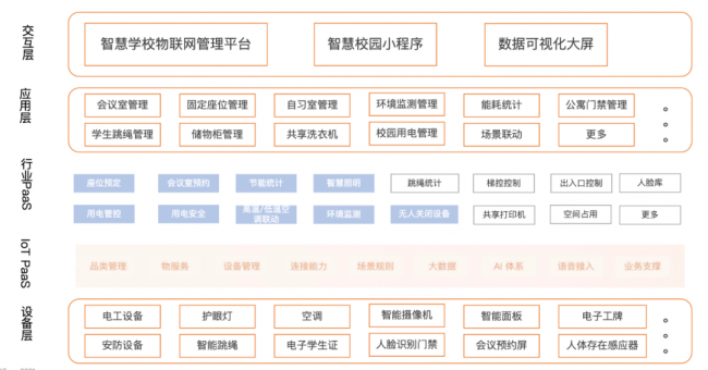 员工宿舍能耗管理_留仙小学智慧校园系统_智慧校园能耗管理系统