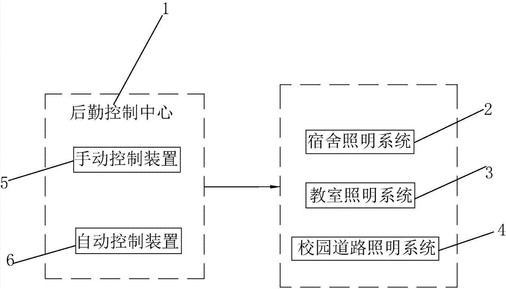 智慧校园能耗管理系统_员工宿舍能耗管理_留仙小学智慧校园系统