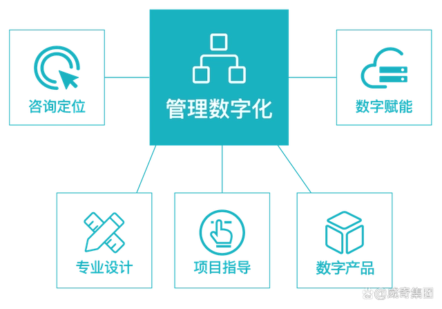 体系管理_体系管理优劣势分析_能耗管理体系