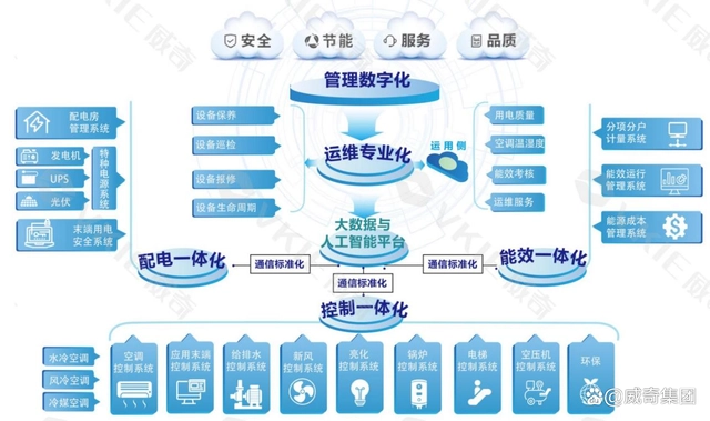 能耗管理体系_体系管理_体系管理优劣势分析