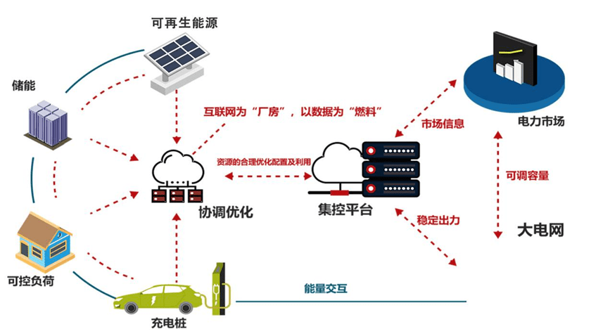 综合能耗计算公式_企业综合能耗在线管理系统_企业综合能耗计算