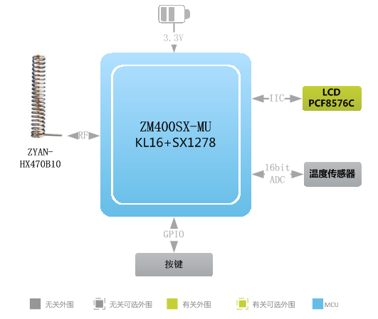 楼宇外墙施工要多久_楼宇可视对讲系统施工_楼宇自控施工