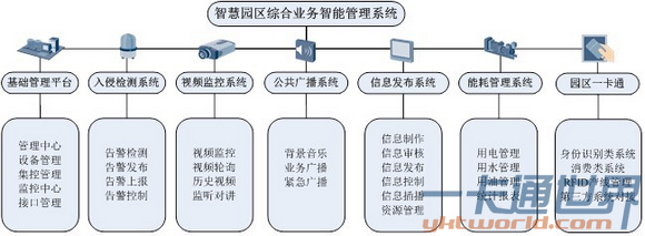 园区能耗管理系统_大唐集团以热效率为核心能耗管理指导意见_易强 园区管理
