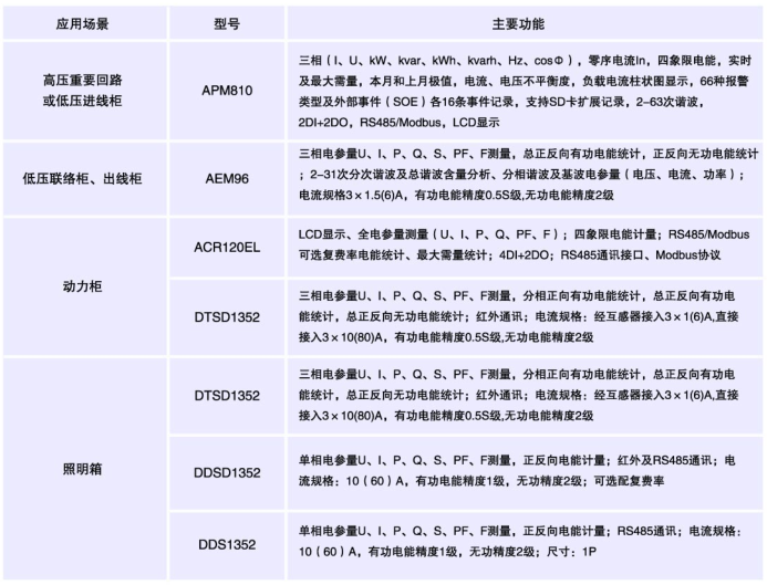 能耗监测 装置 价格_能耗监测系统介绍_商场能耗监测管理系统