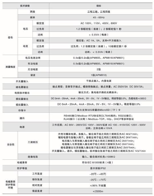 商场能耗监测管理系统_能耗监测系统介绍_能耗监测 装置 价格