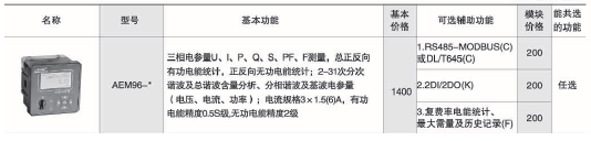 能耗监测系统介绍_商场能耗监测管理系统_能耗监测 装置 价格