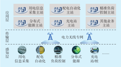 商场能耗监测管理系统_能耗监测系统介绍_能耗监测 装置 价格