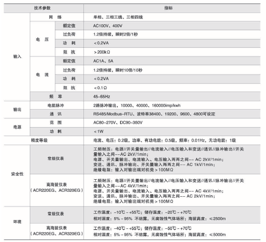 能耗监测系统介绍_商场能耗监测管理系统_能耗监测 装置 价格