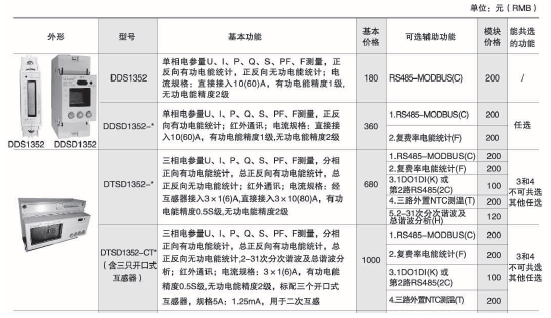 能耗监测系统介绍_能耗监测 装置 价格_商场能耗监测管理系统