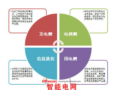 商场能耗监测管理系统_能耗监测 装置 价格_能耗监测系统介绍