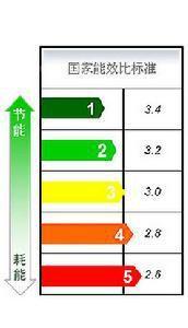 焦化企业工序能耗计算_河北企业能耗管理服务_企业综合能耗计算