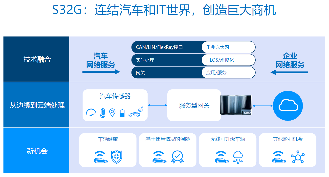 ibms集成平台_中国互联网电视集成播控平台_ibms