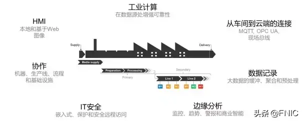 bms楼宇管理系统架构_霍尼韦尔楼宇自控系统架构_霍尼韦尔楼宇控制系统