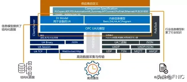 霍尼韦尔楼宇自控系统架构_霍尼韦尔楼宇控制系统_bms楼宇管理系统架构